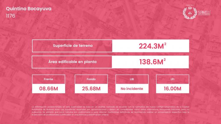 Q BOCAYUVA 1176 / Boedo - Capital Federal