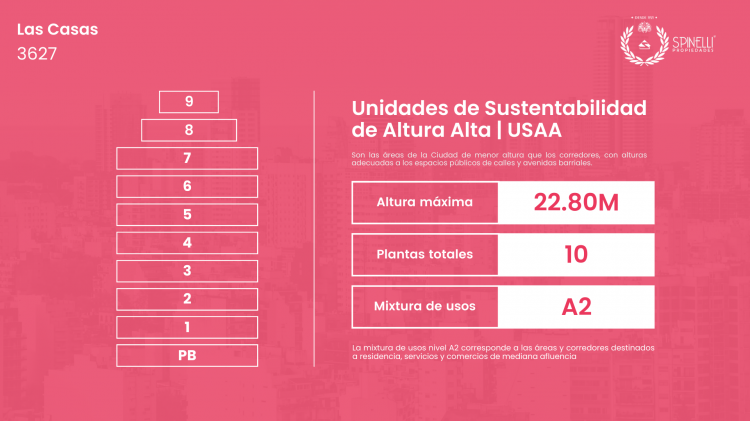 LAS CASAS 3627 / Boedo - Capital Federal