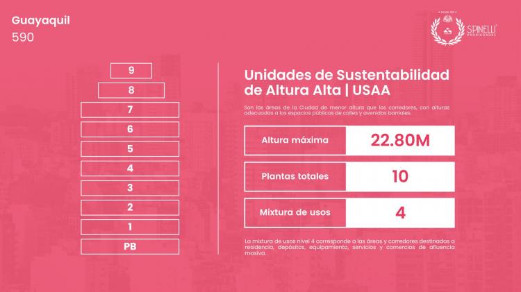 GUAYAQUIL 590 / Caballito - Capital Federal