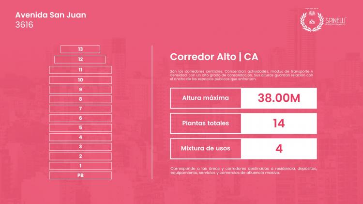 AV SAN JUAN 3600 / Boedo - Capital Federal